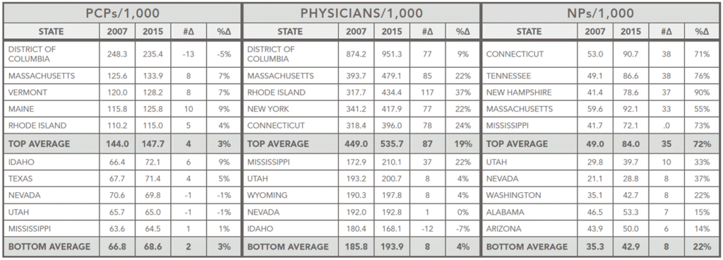 table, based on ERDMAN Advisory Services projections and AHA retrospective data, showcases the highest & lowest utilizers for each category