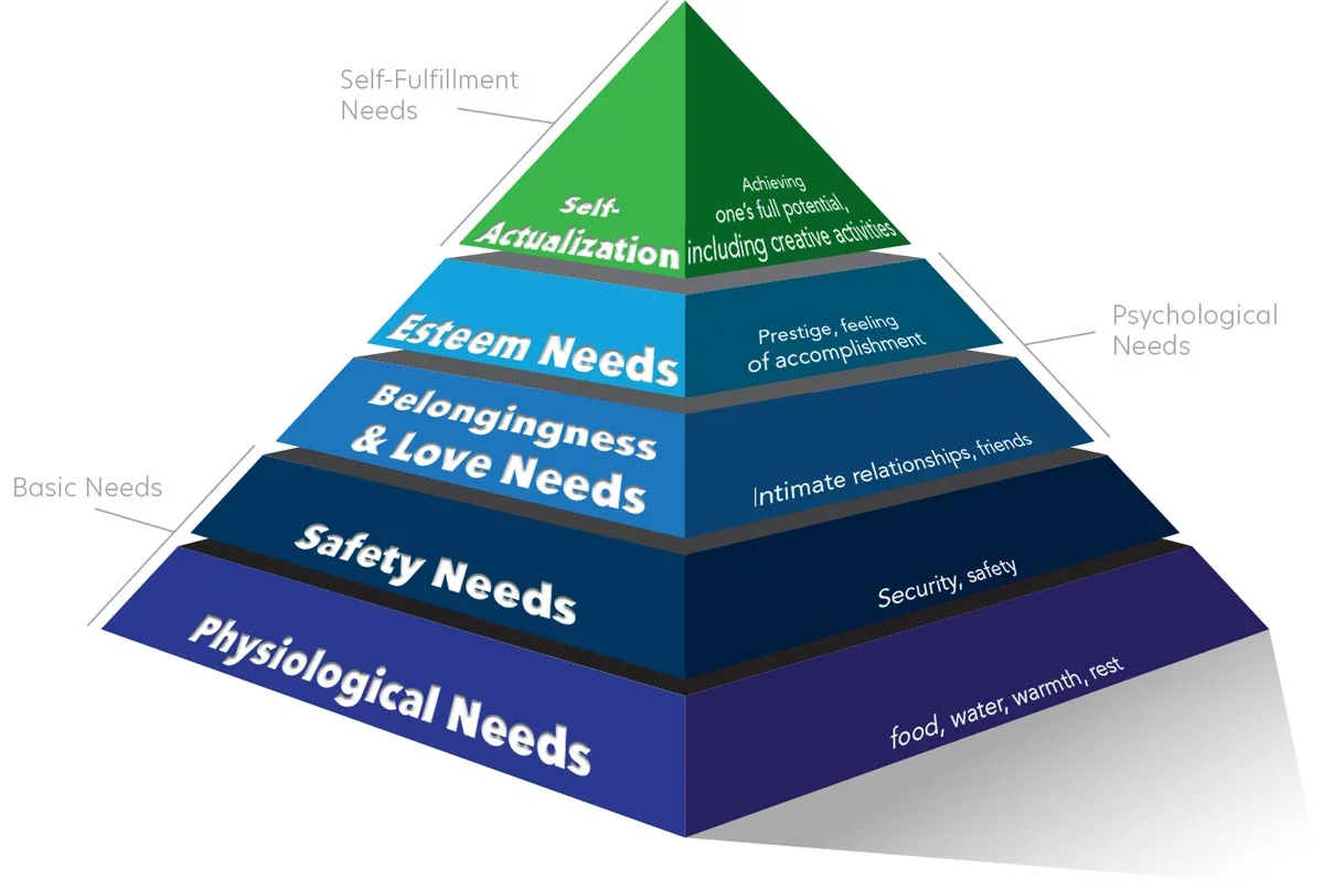 Pyramid showing needs for psychological well-being