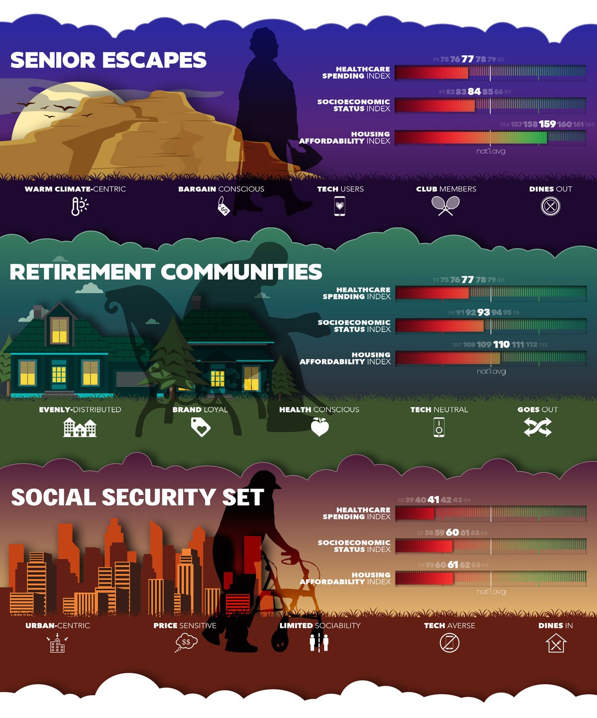 Senior Loneliness Infographic