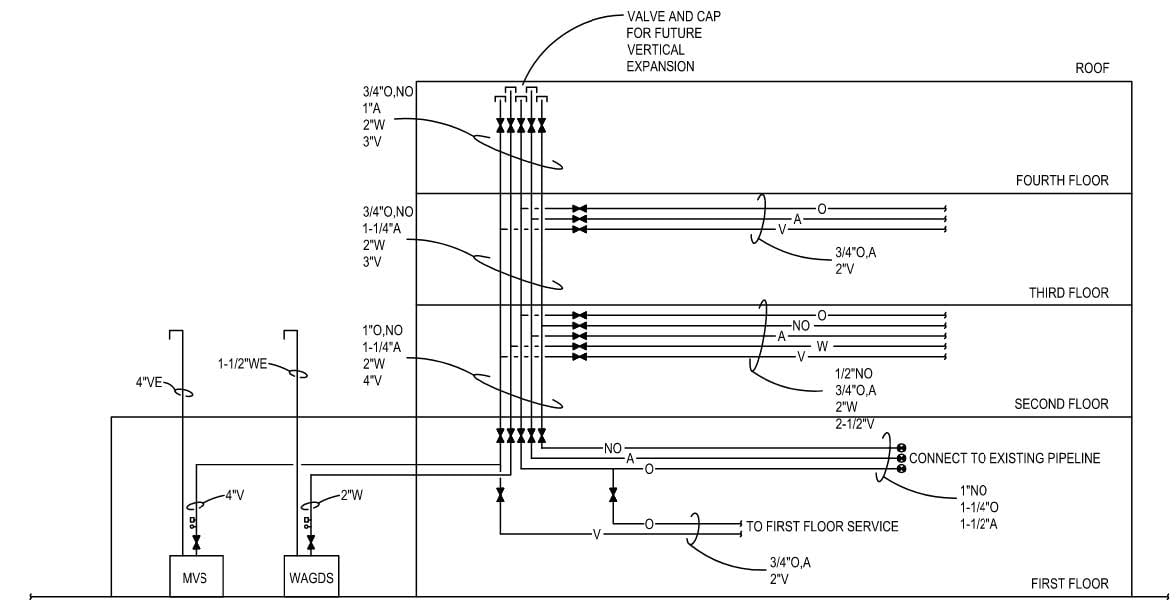 medical gas design diagram