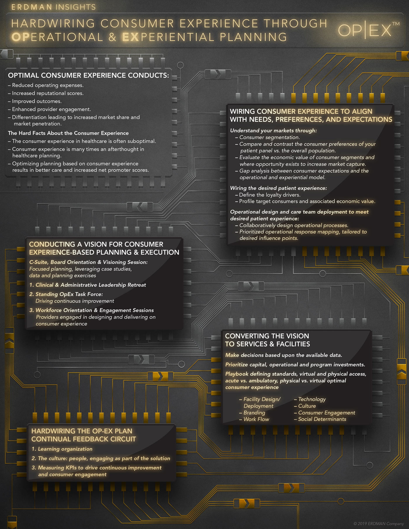 Consumer Experience Infographic