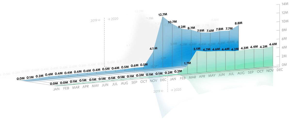 National Telehealth Claims 2019-2020