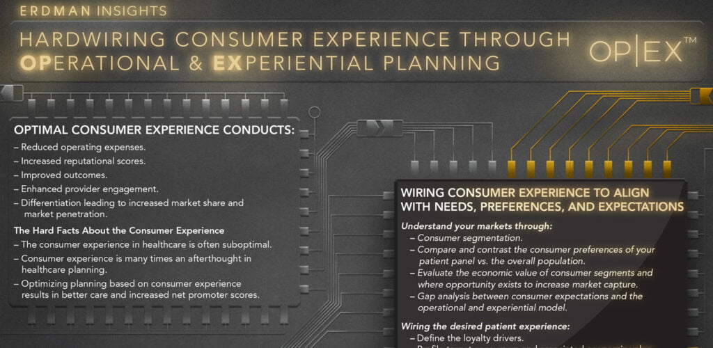 Consumer Experience Infographic