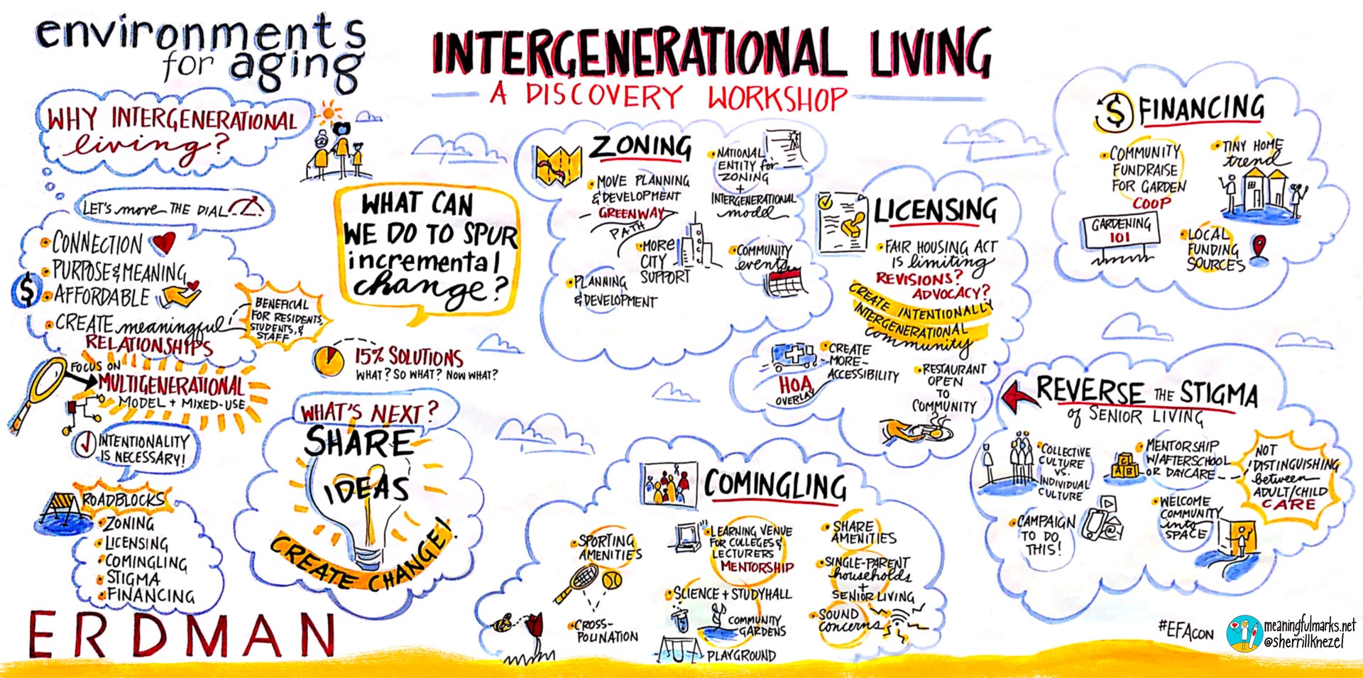 Intergenerational Living Graphic from EFA Convention